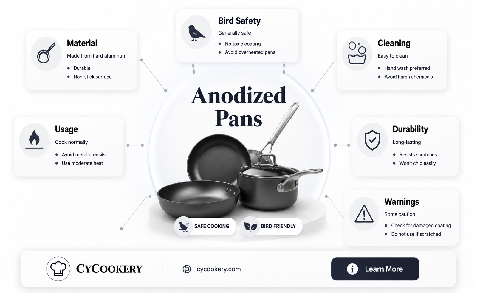are anodized pans safe for birds