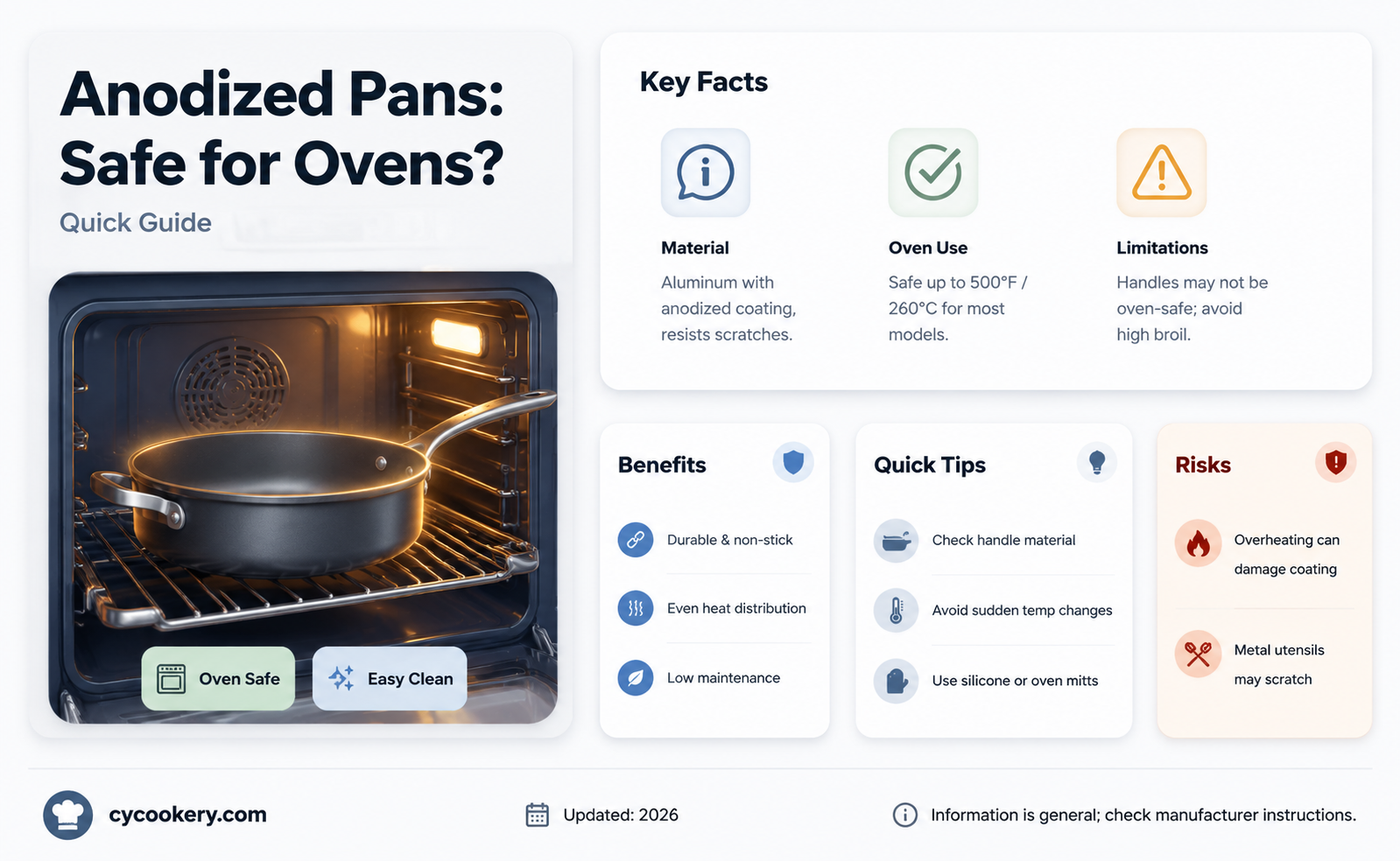 are anodized pans oven safe