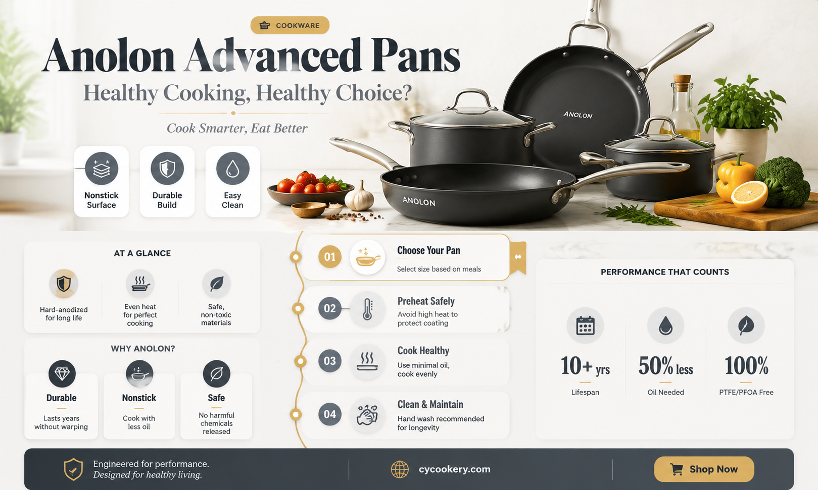 are analon advanced hard anadized pans heslthy for cookig