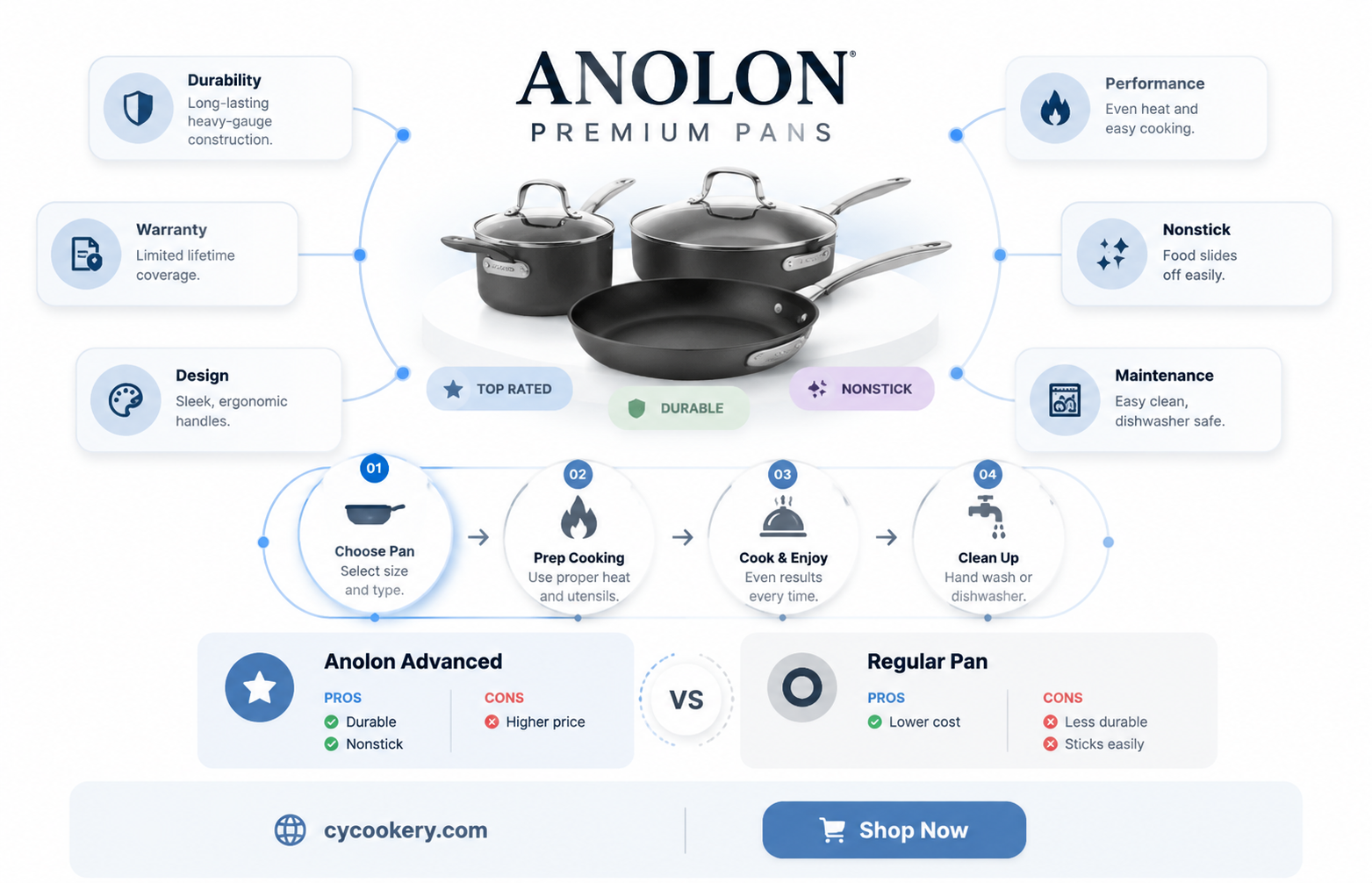 are anolon pans good