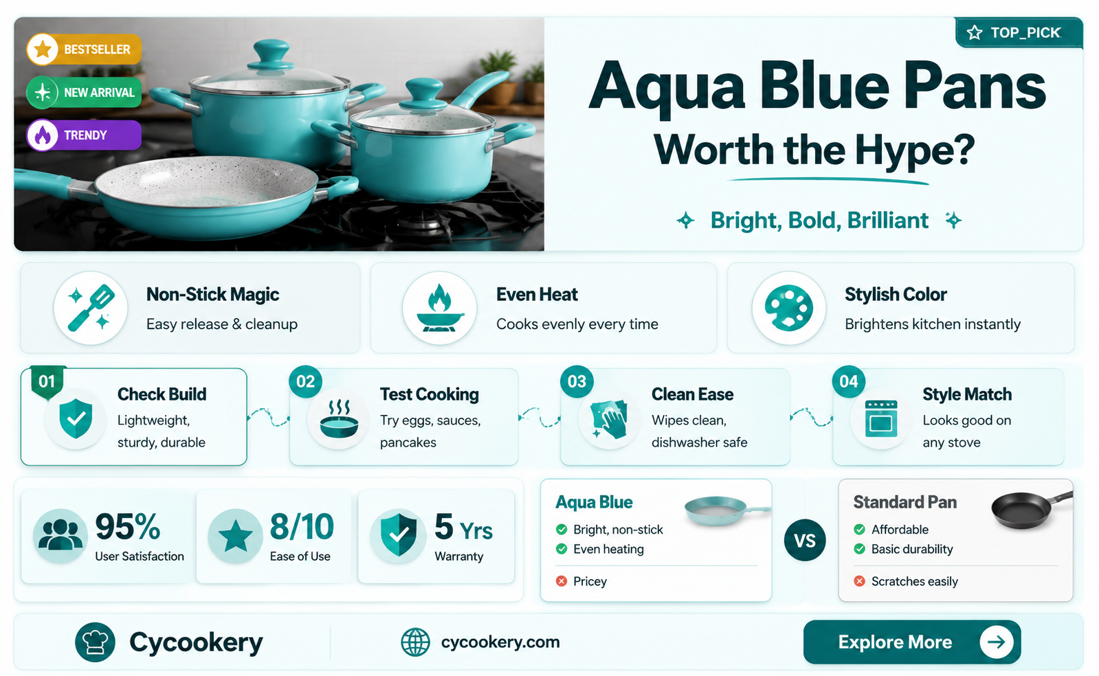 are aqua blue pans any good
