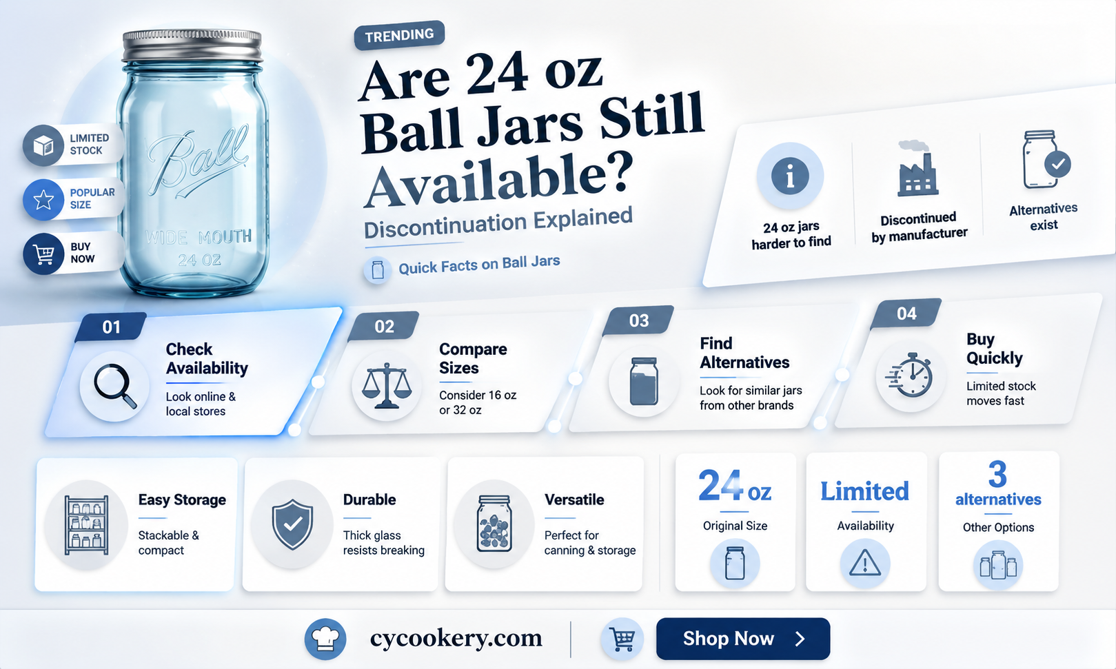 are 24 oz ball jars discontinued