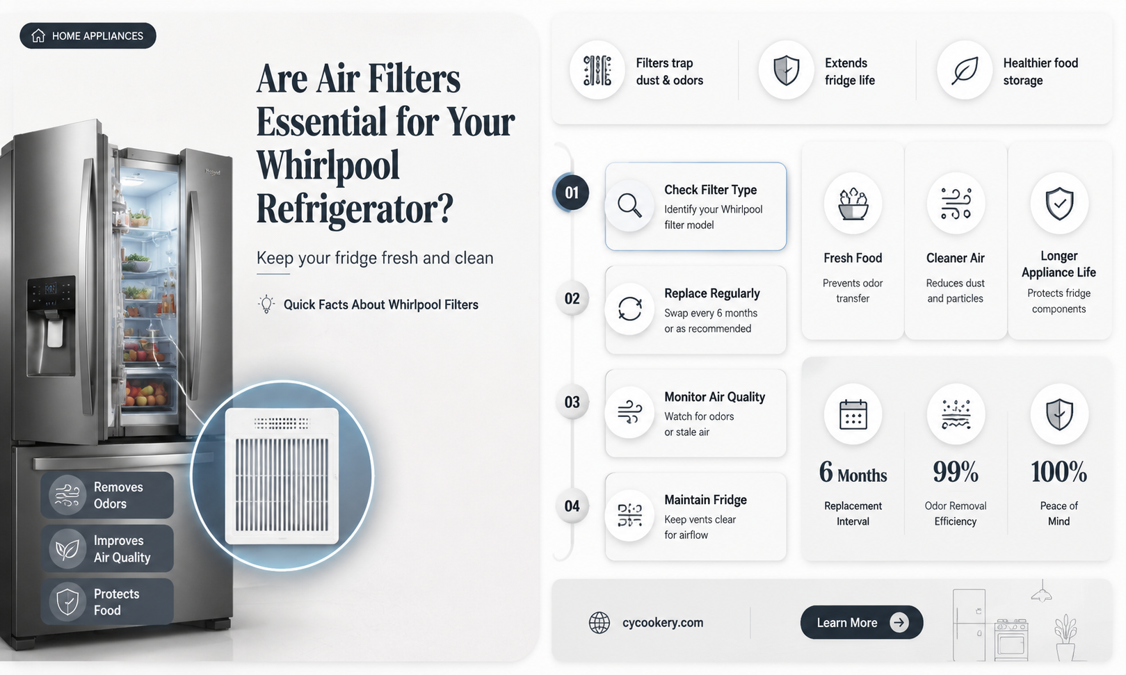 are air filters necessary on whirlpool refrigerator