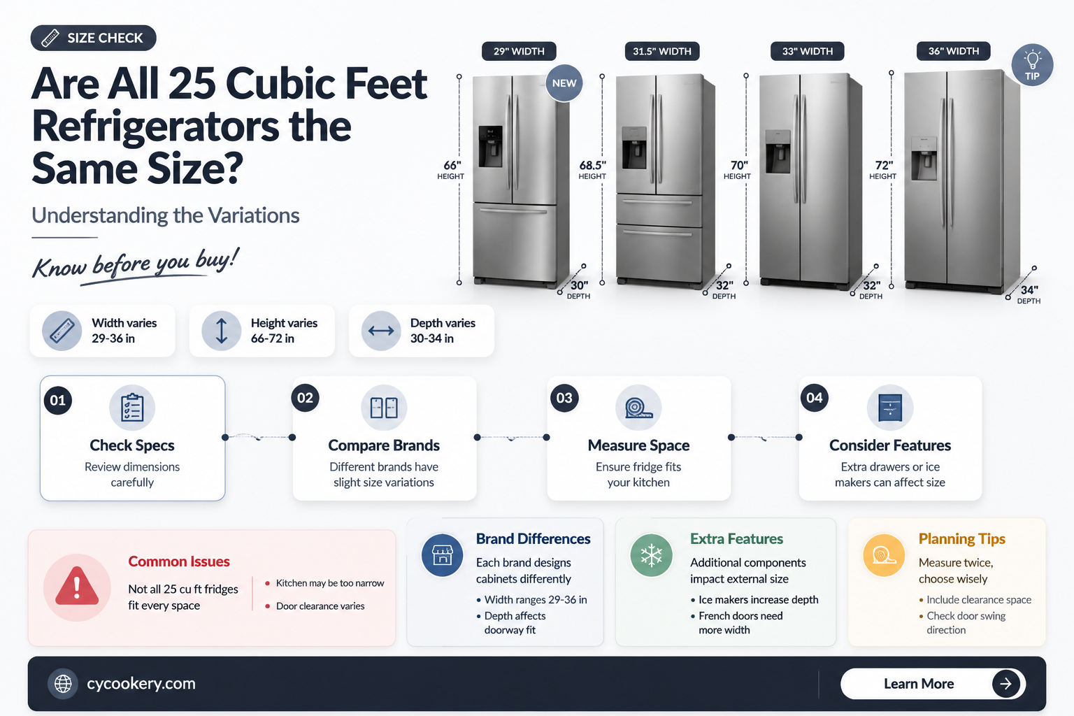 are all 25 cf refrigerators the same size