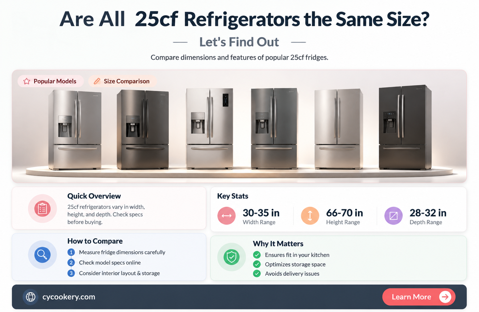 are all 25cf refrigerators the same size