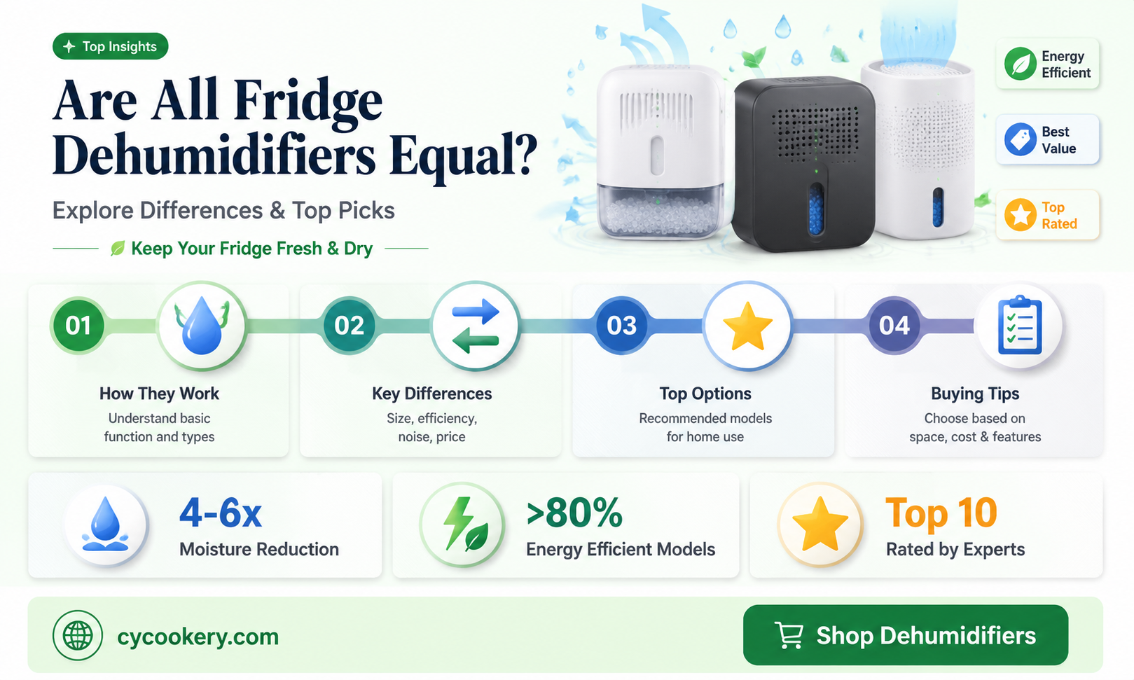 are all drier for refrigerator the same