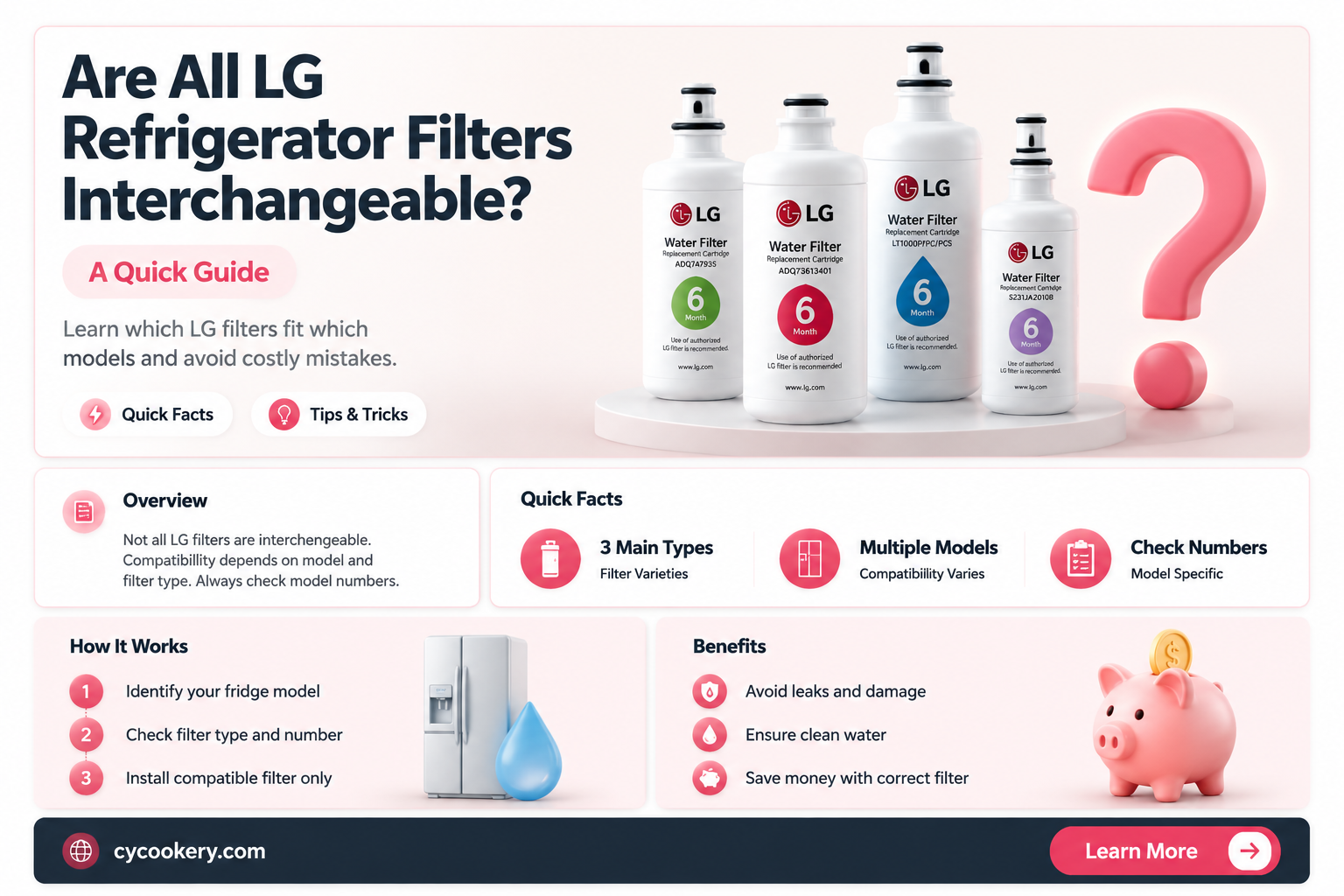 are all lg refrigerator filters the same