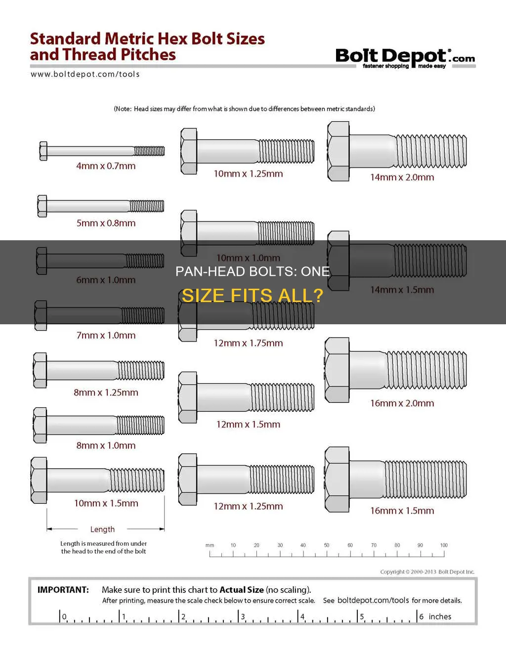 are all pan bolts the same size