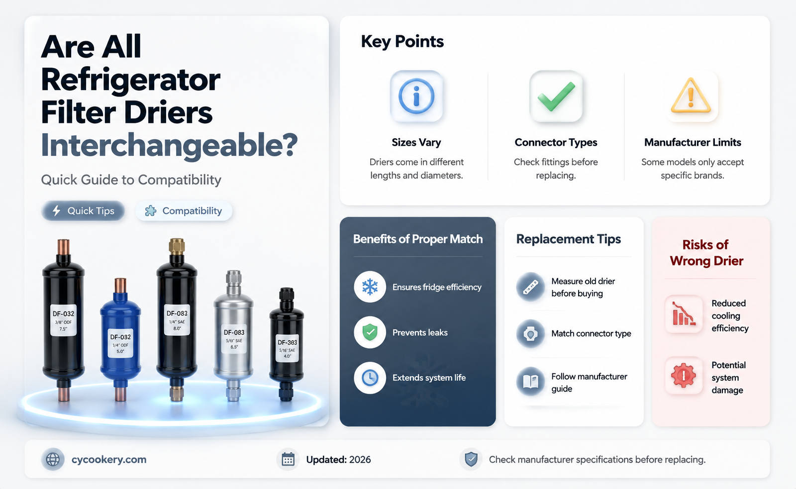 are all filter drier generic for refrigerators