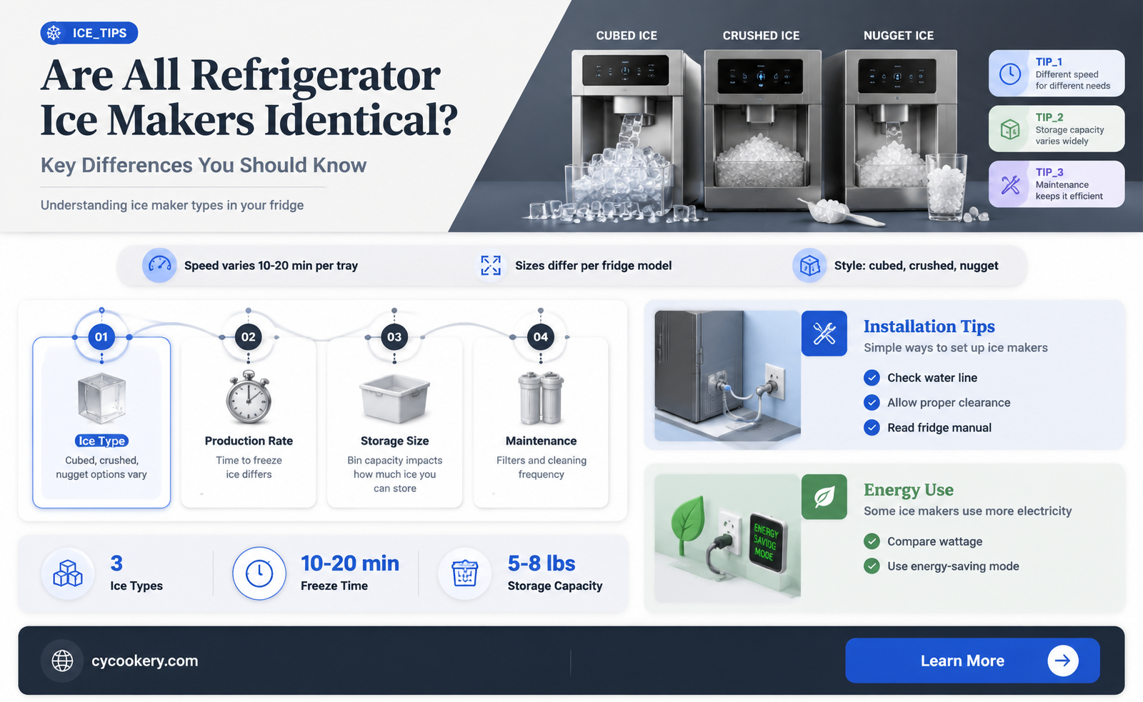 are all refrigerator ice makers the same