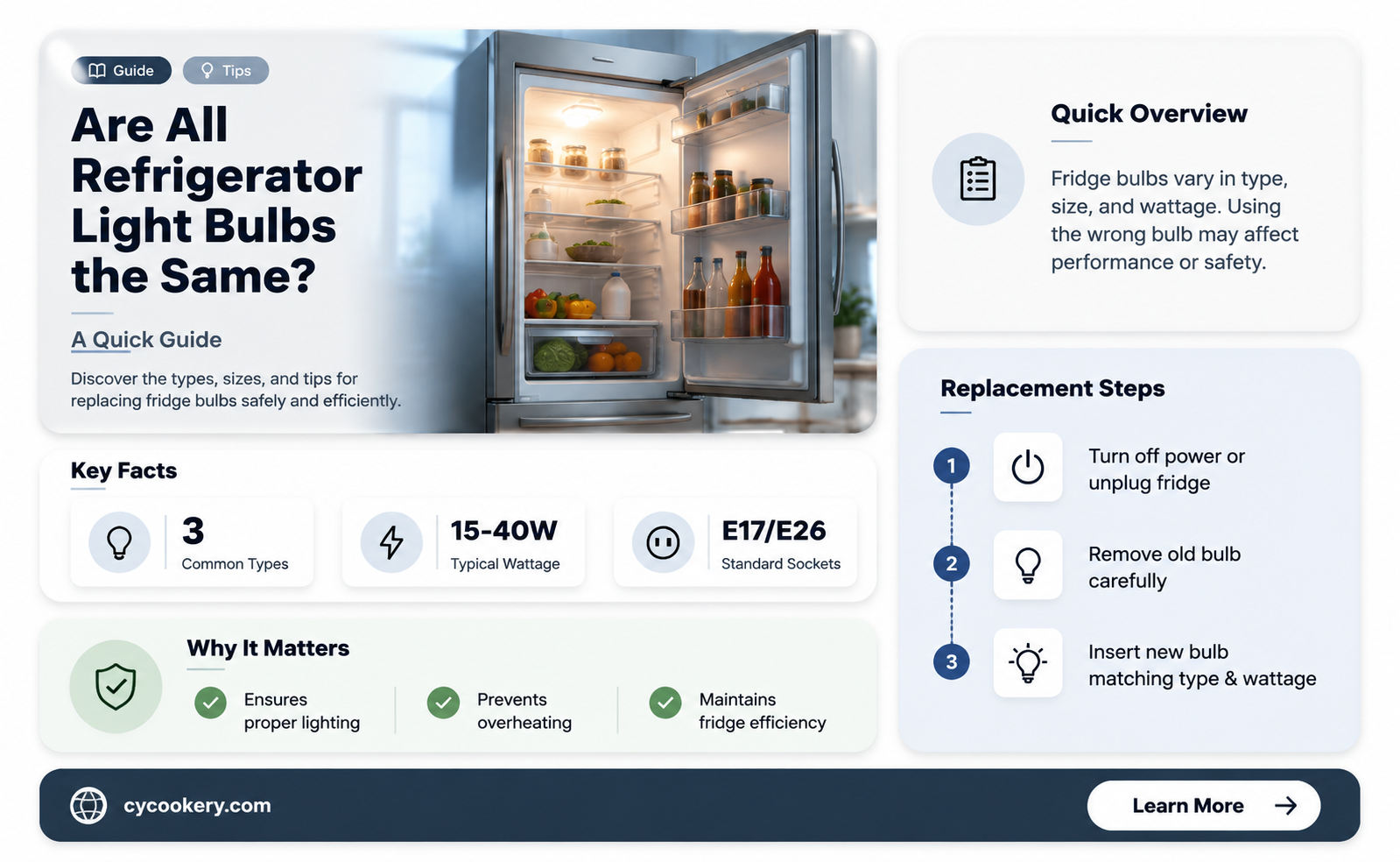 are all refrigerator light bulbs the same