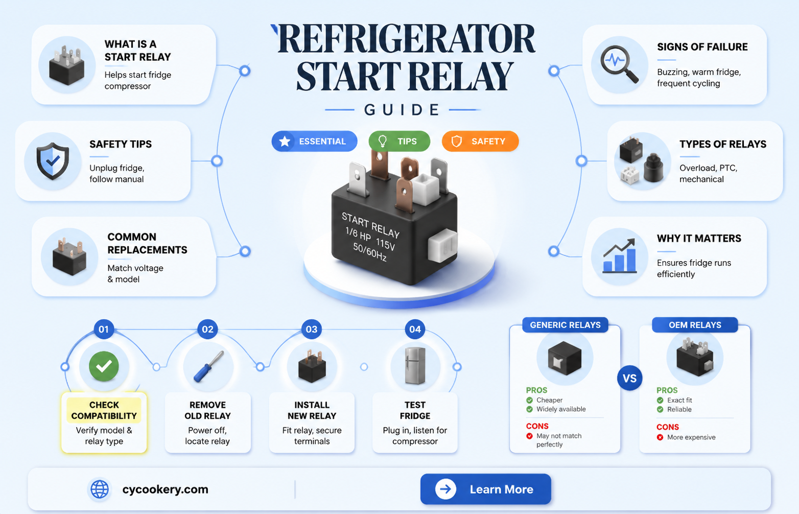 are all refrigerator start relays the same