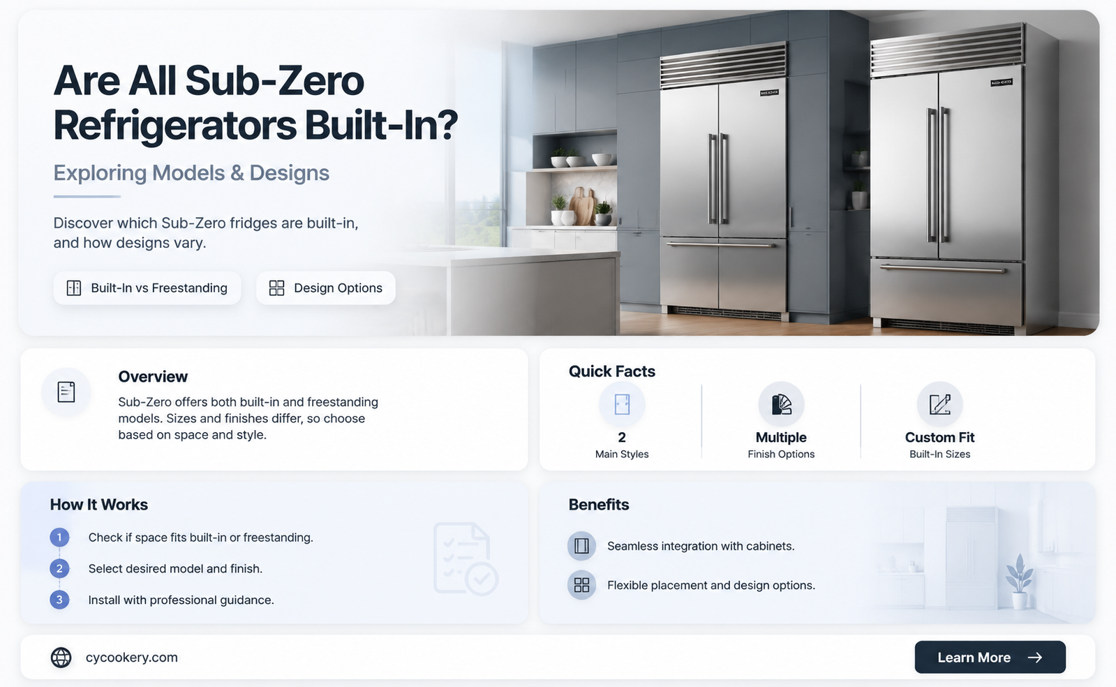 are all sub zero refrigerators built in