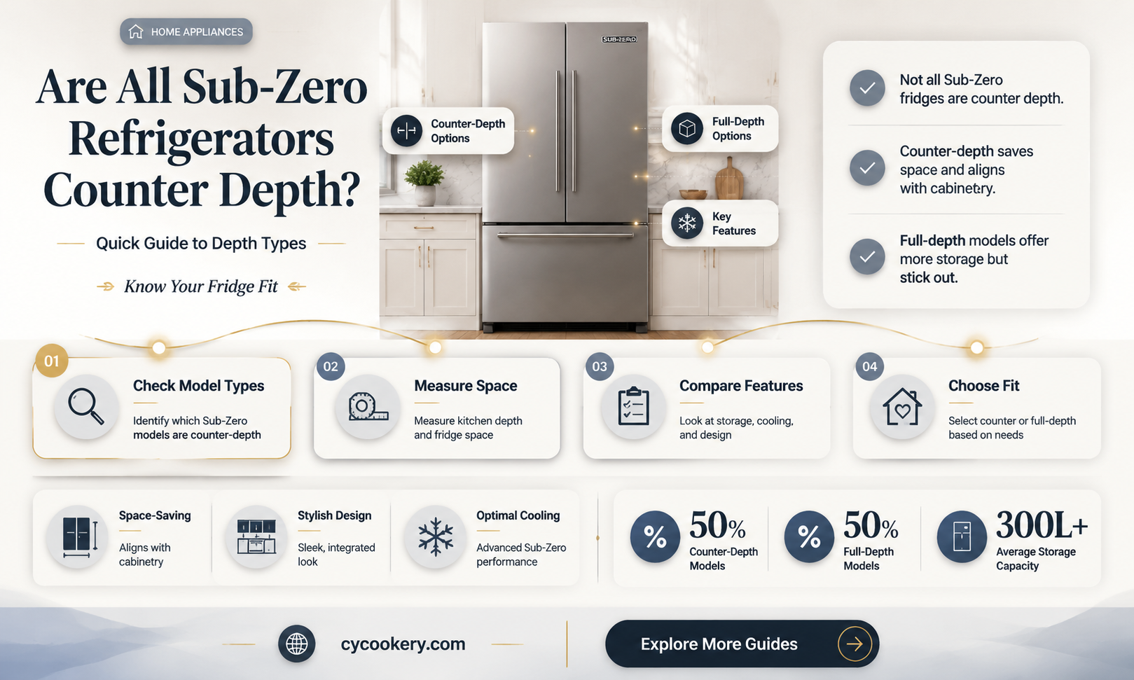 are all sub zero refrigerators counter depth