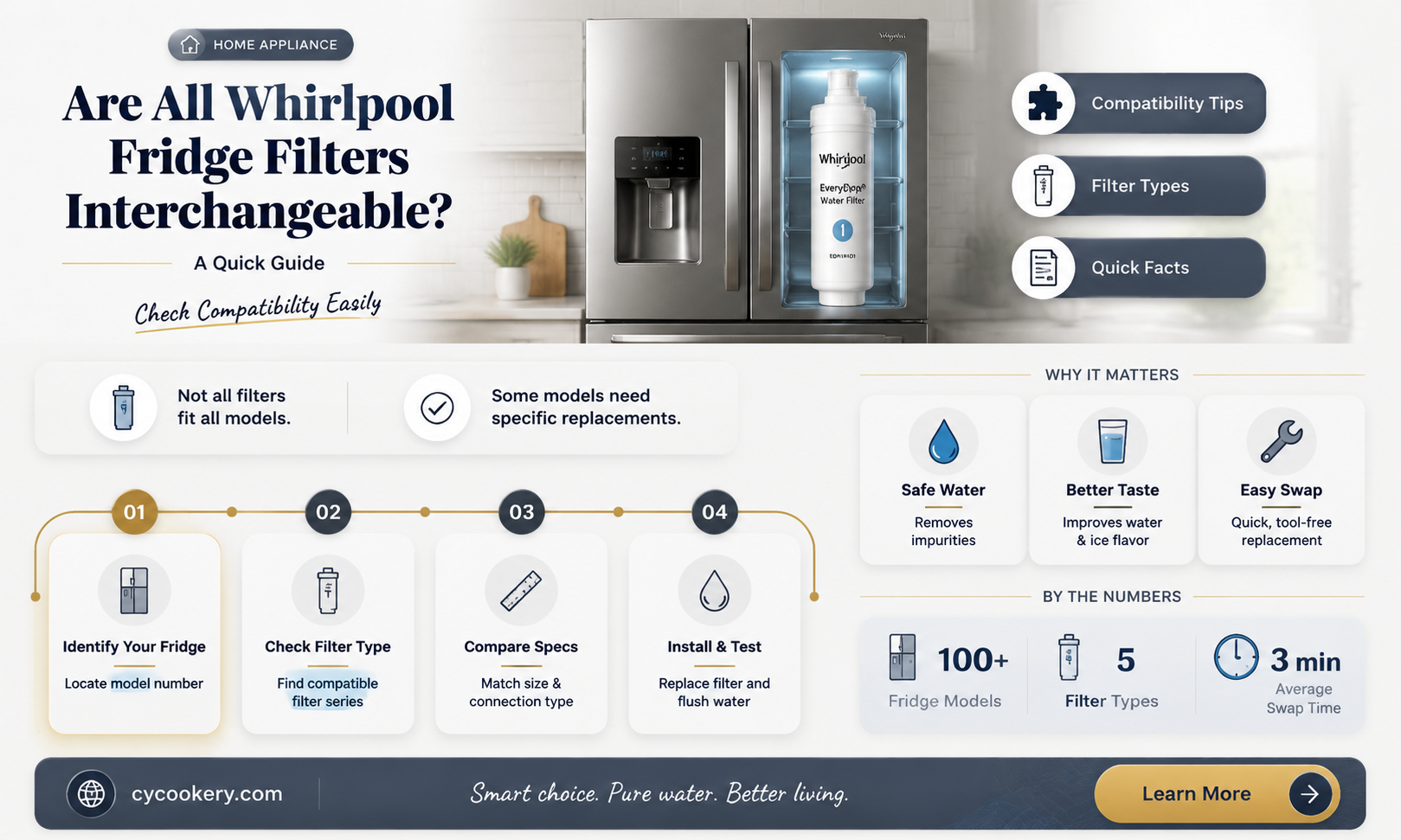 are all whirlpool refrigerator filters the same