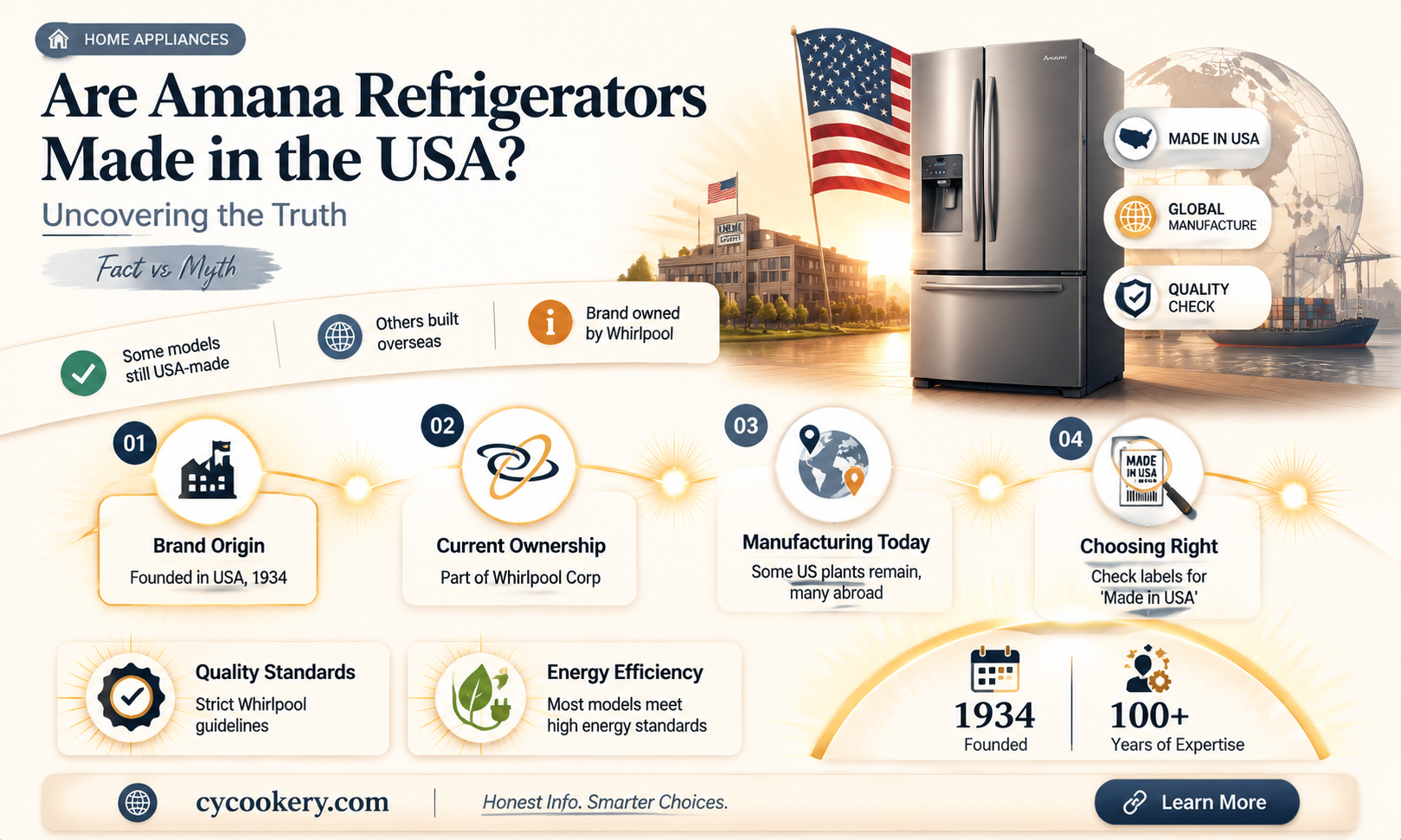 are amana refrigerators made in the usa
