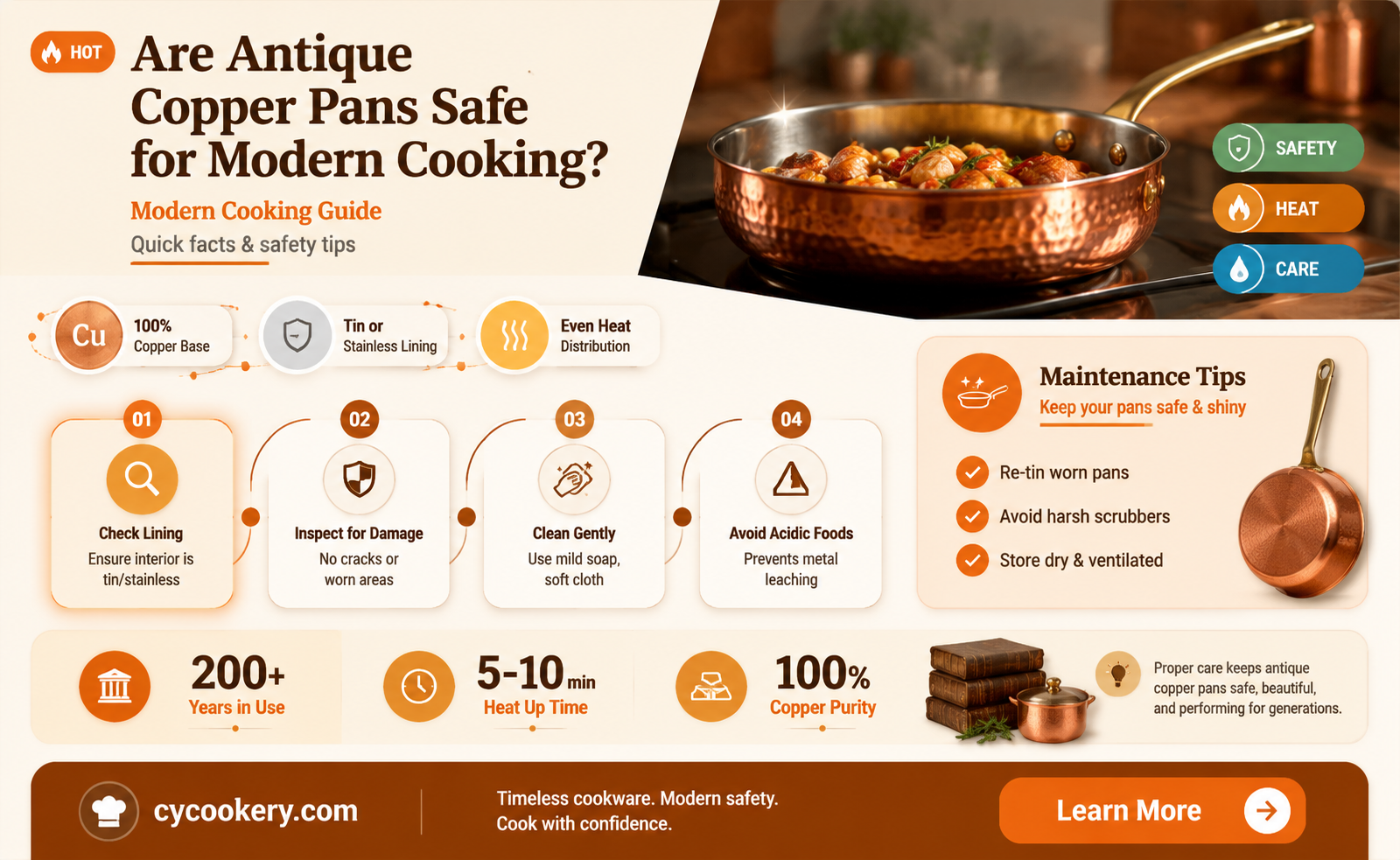 are antique copper pans safe to use