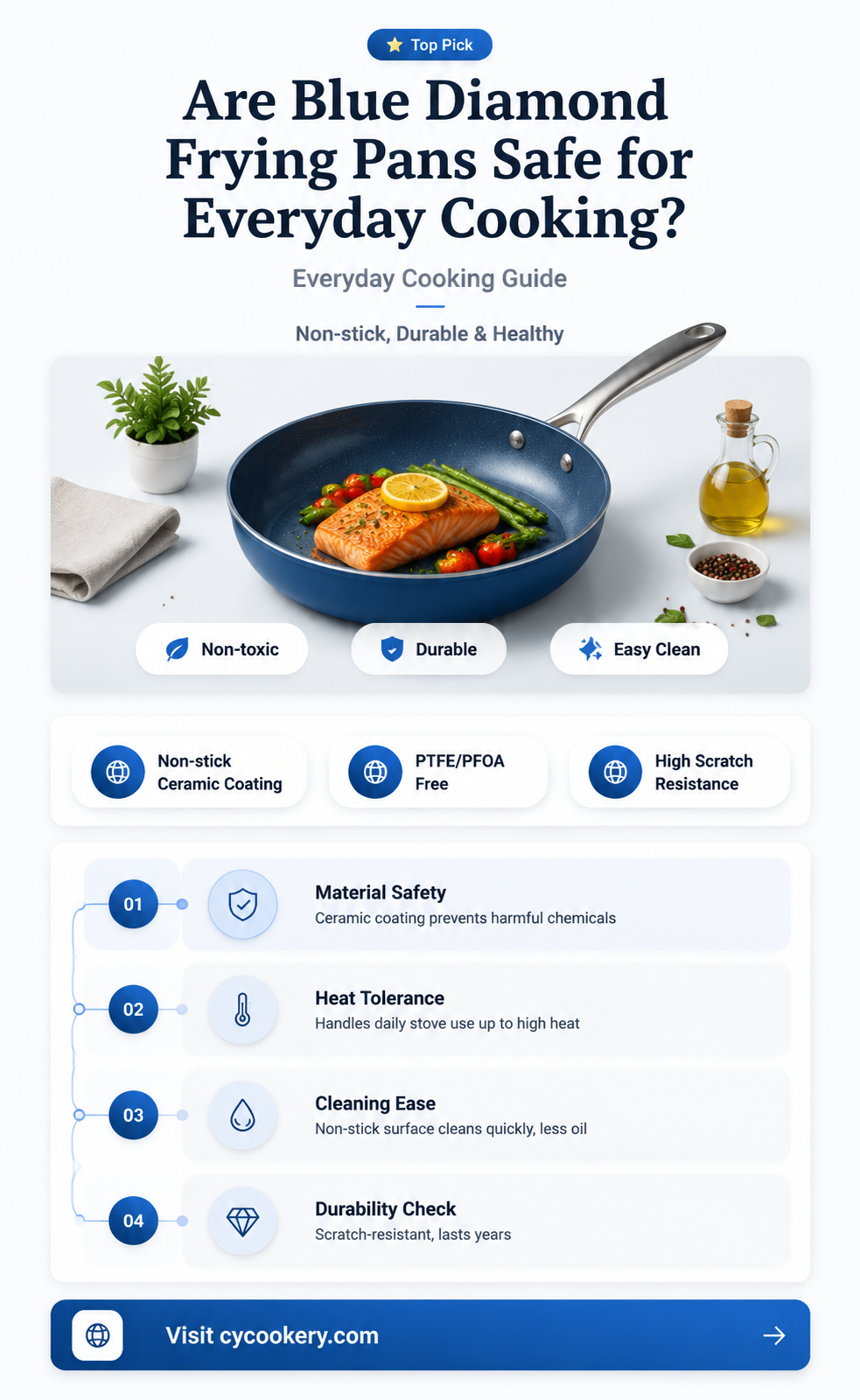 are blue diamond frying pans safe to use