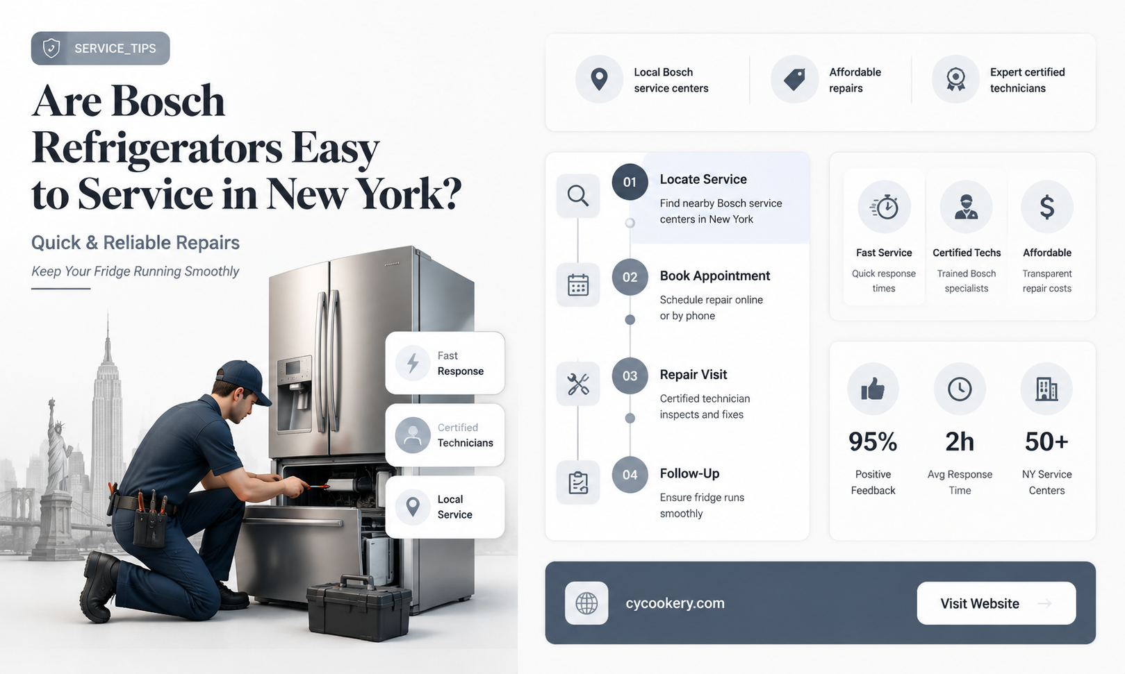 are bosh refrigerators ease tpo service ny