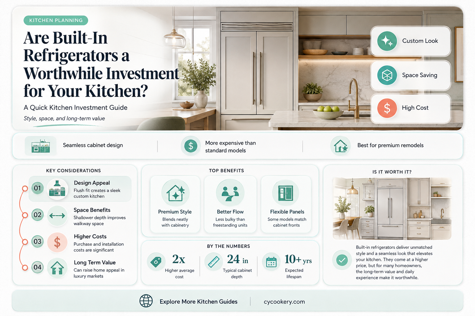 are built in refrigerators worth the money