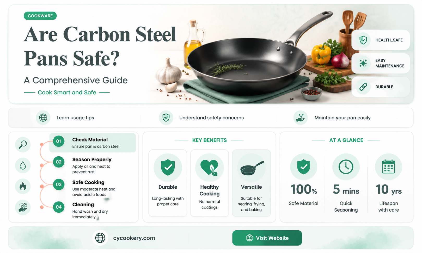 are carbon steel pans safe to use