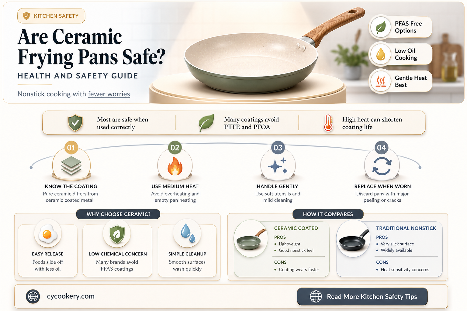 are ceramic frying pans safe to use