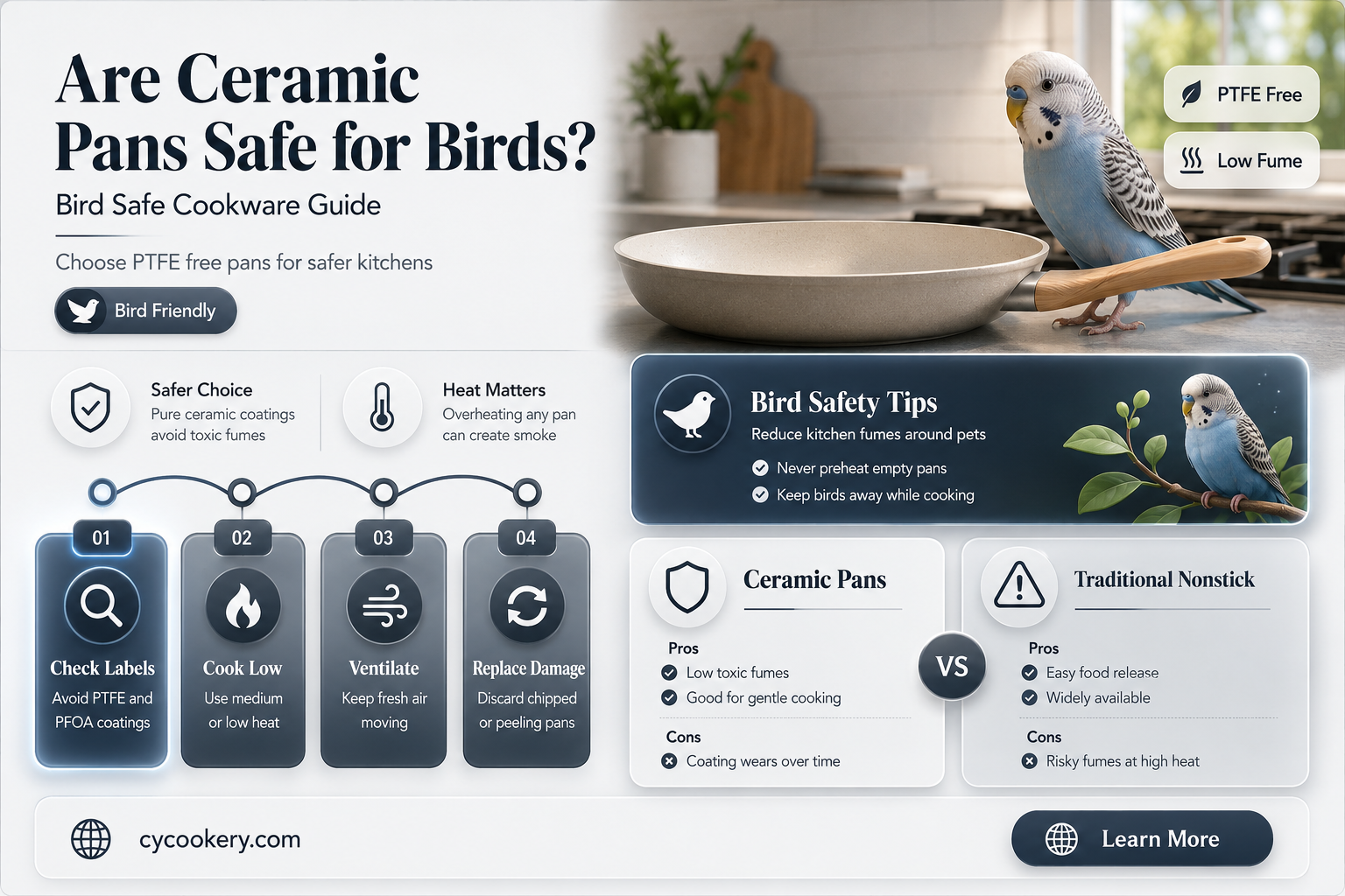 are ceramic pans toxic to birds