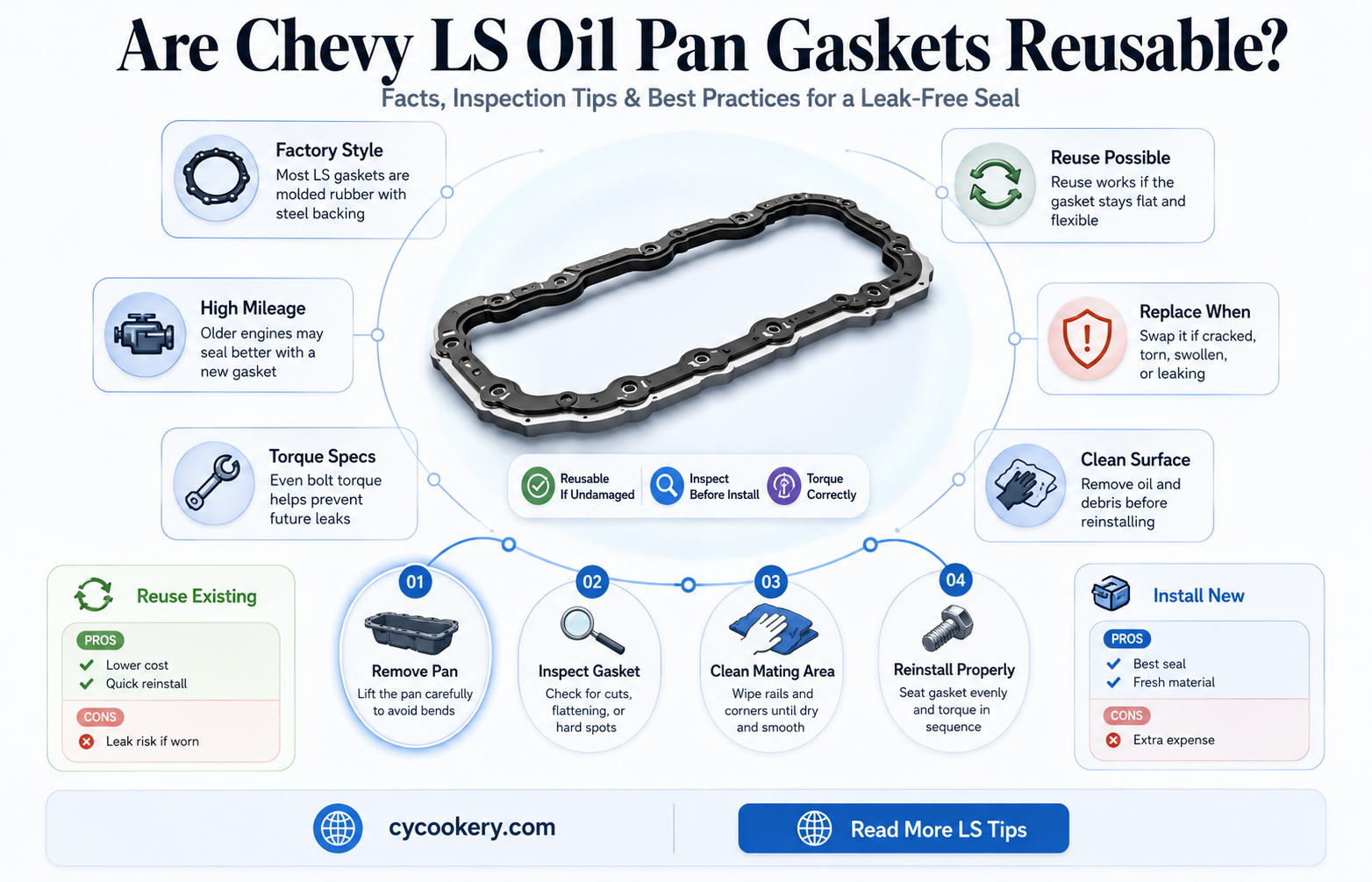 are chevy ls oil pan gaskets reusable