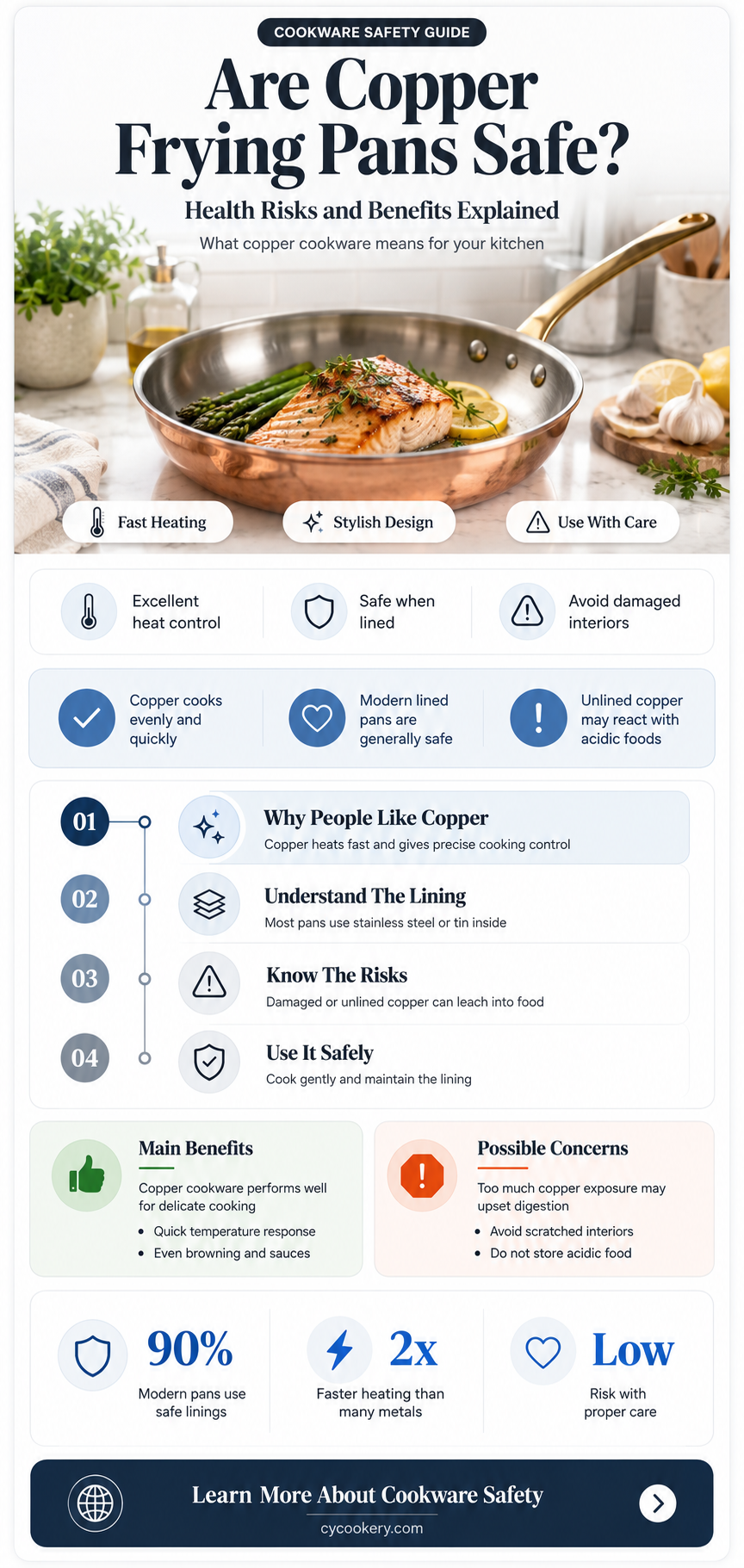 are copper frying pans safe to use