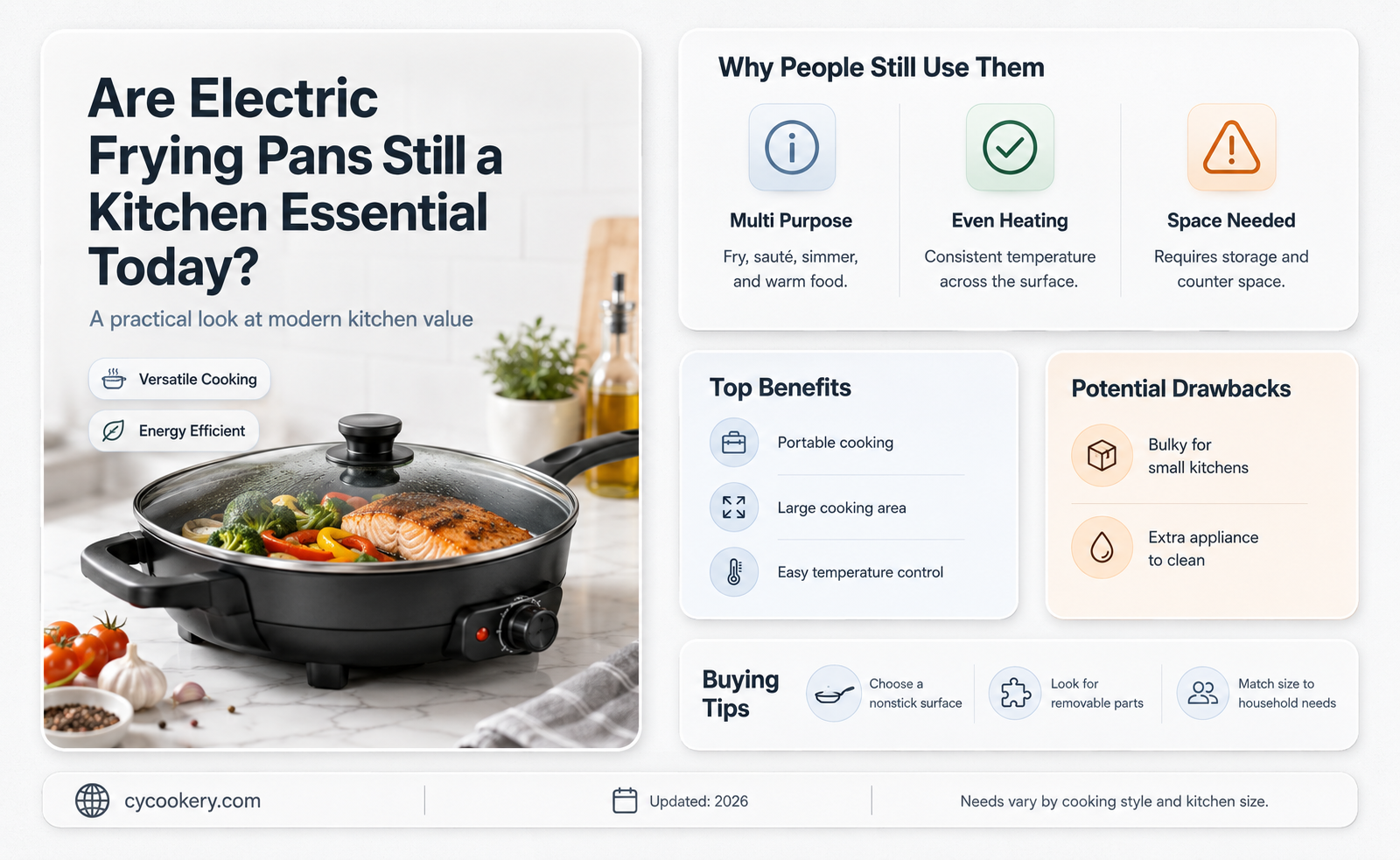 are electric frying pans still used
