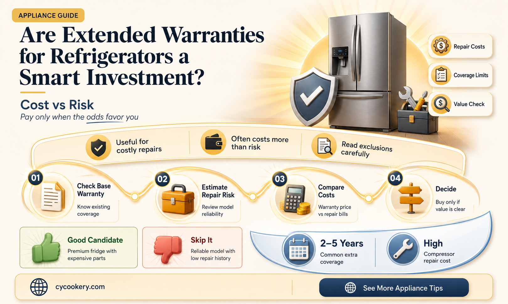 are extended warranties for refrigerators worth it
