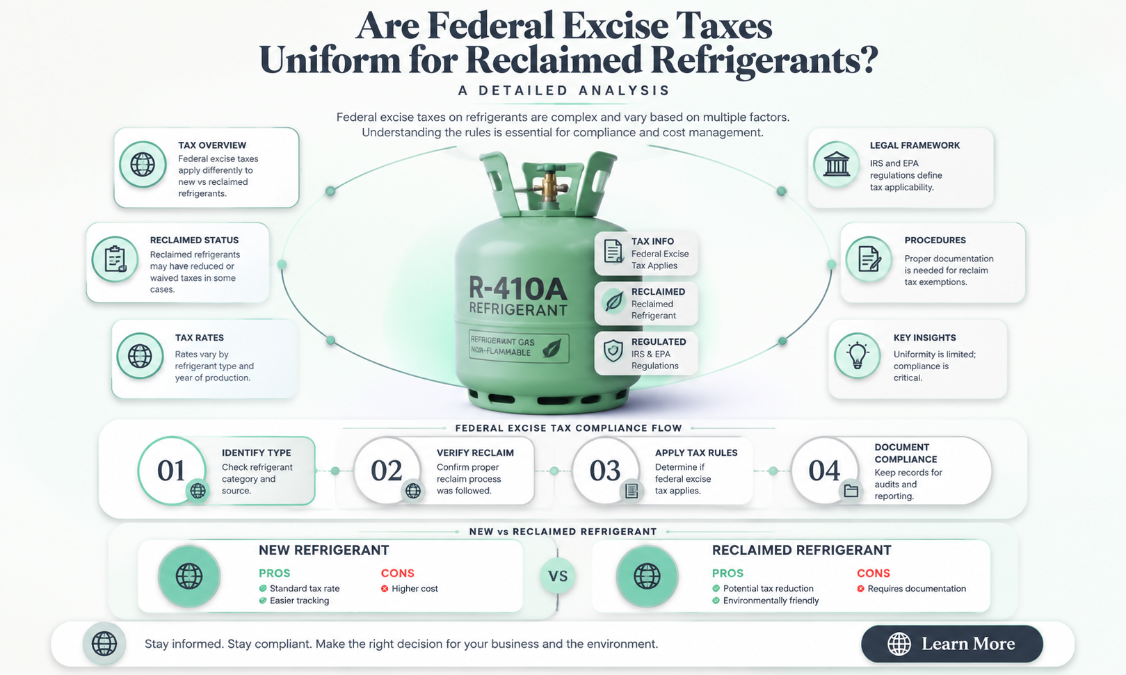 are federal excise taxes on reclaimed refrigerants the same