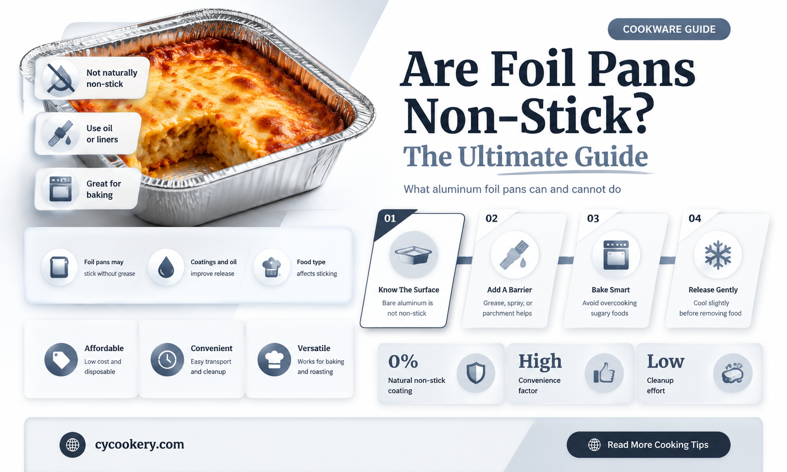 are foil pans non stick