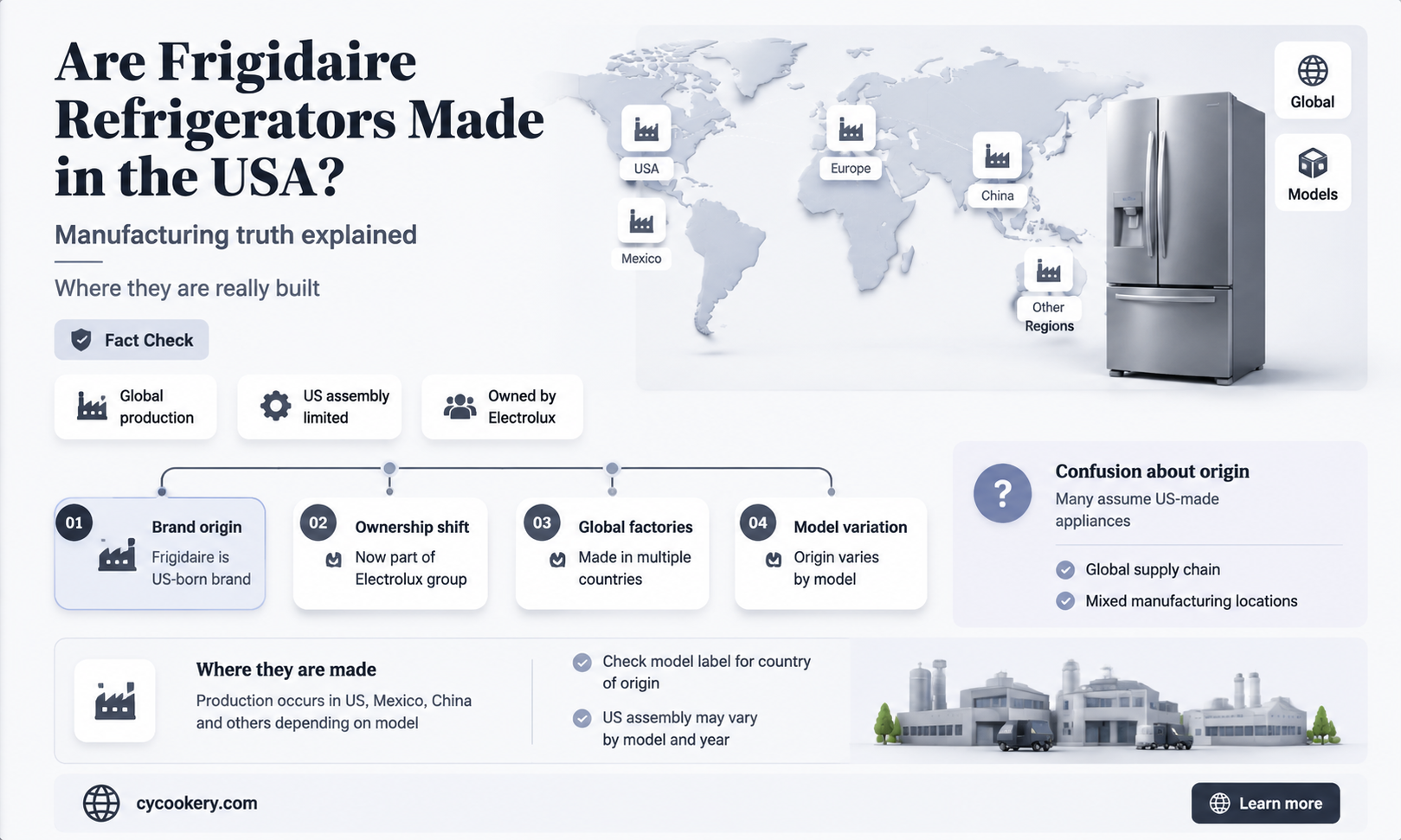 are frigidaire refrigerators made in the usa