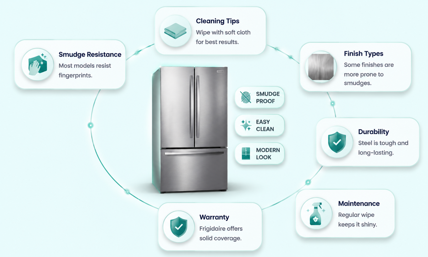 are all frigidaire stainless steel refrigerator smudge proof