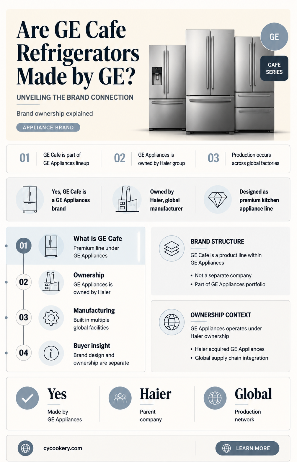 are ge cafe refrigerators made by ge