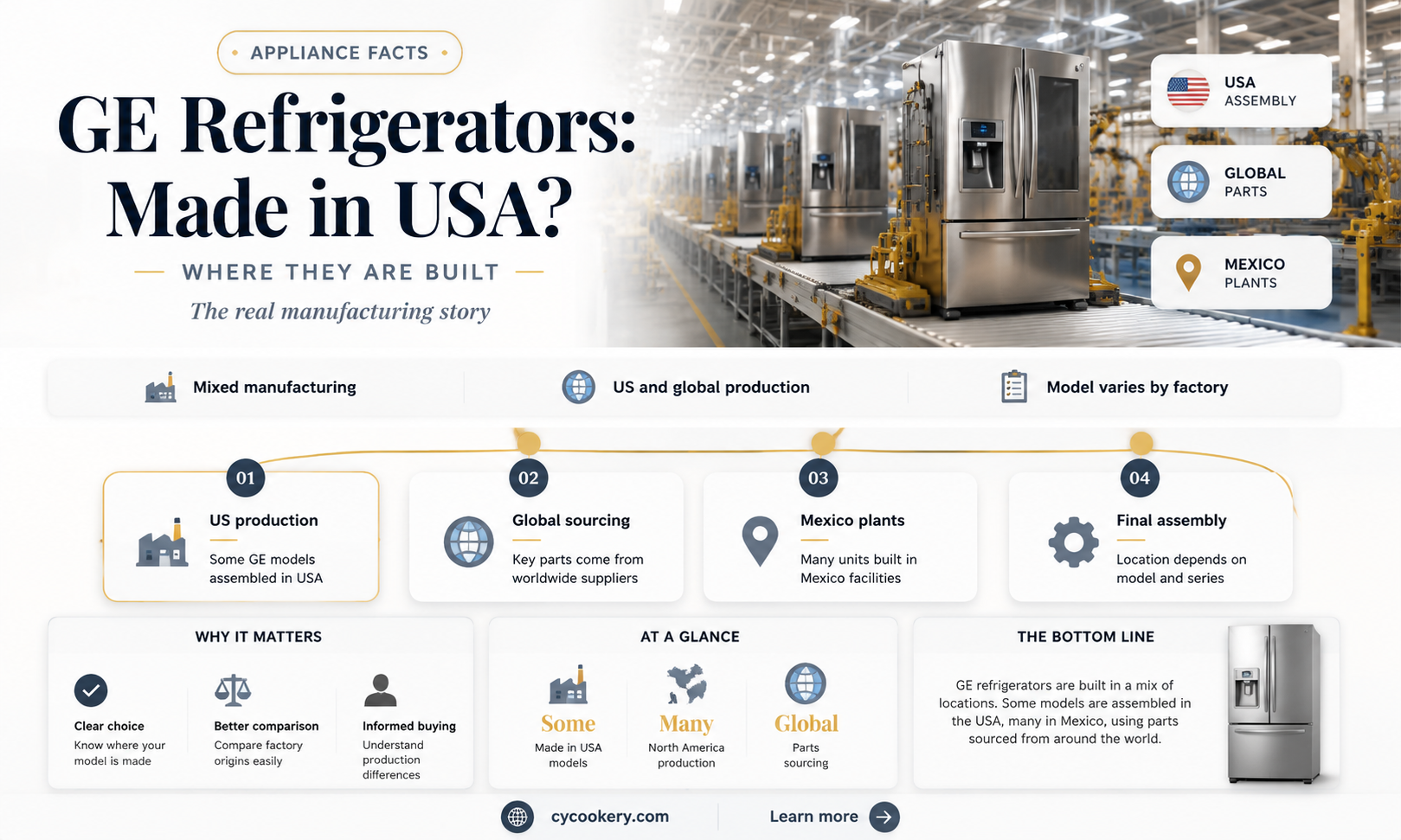 are ge refrigerators made in the usa