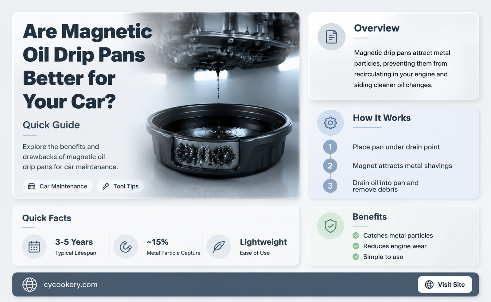 are car oil drip pans magnetic