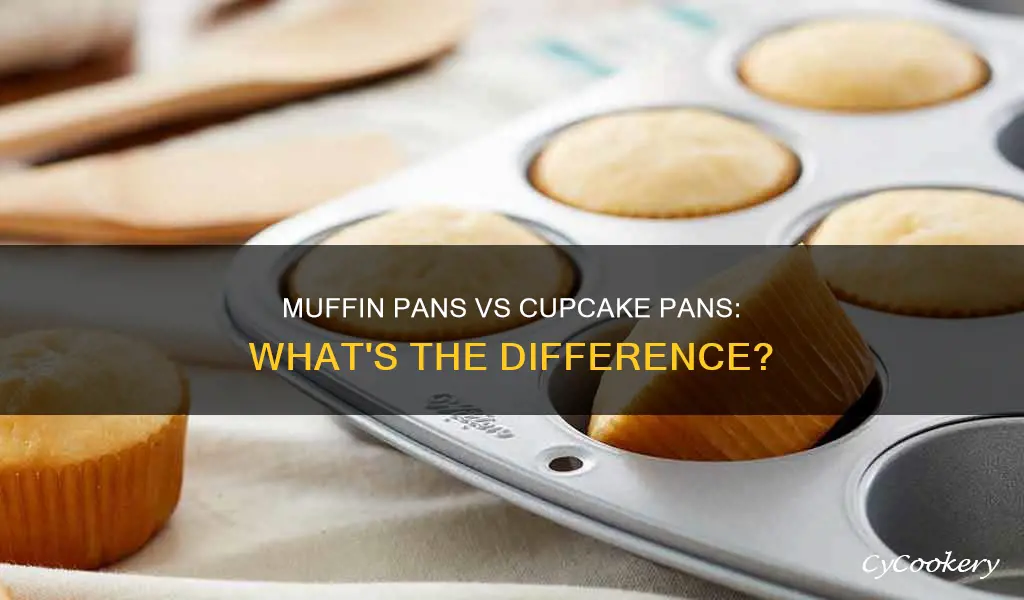 are muffin pans the same as cupcake pans