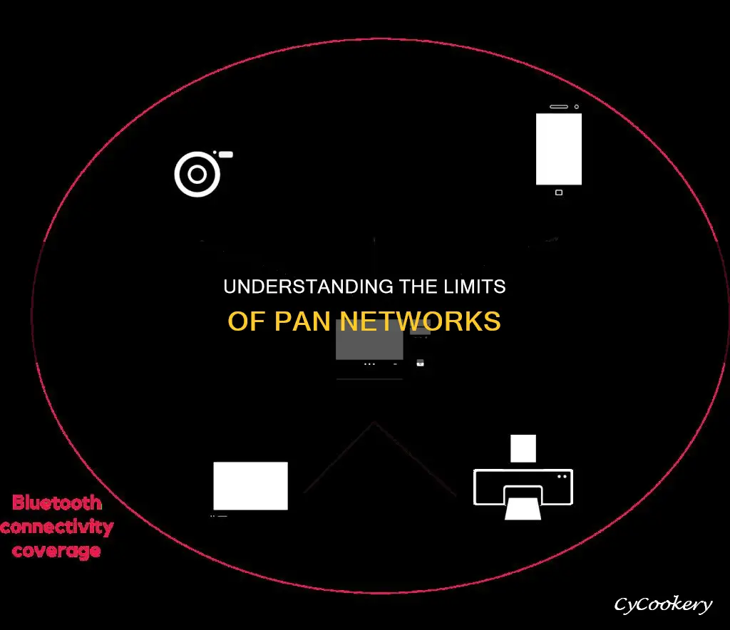 are pan networks not contiguous