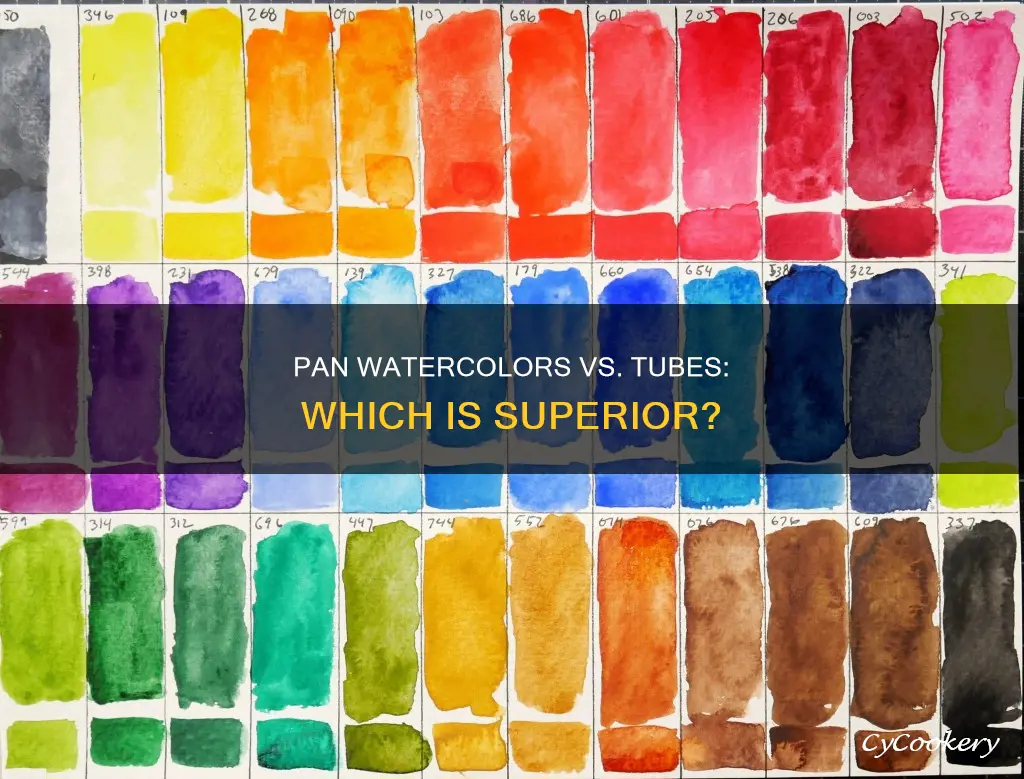 are pan watercolors worse than tube