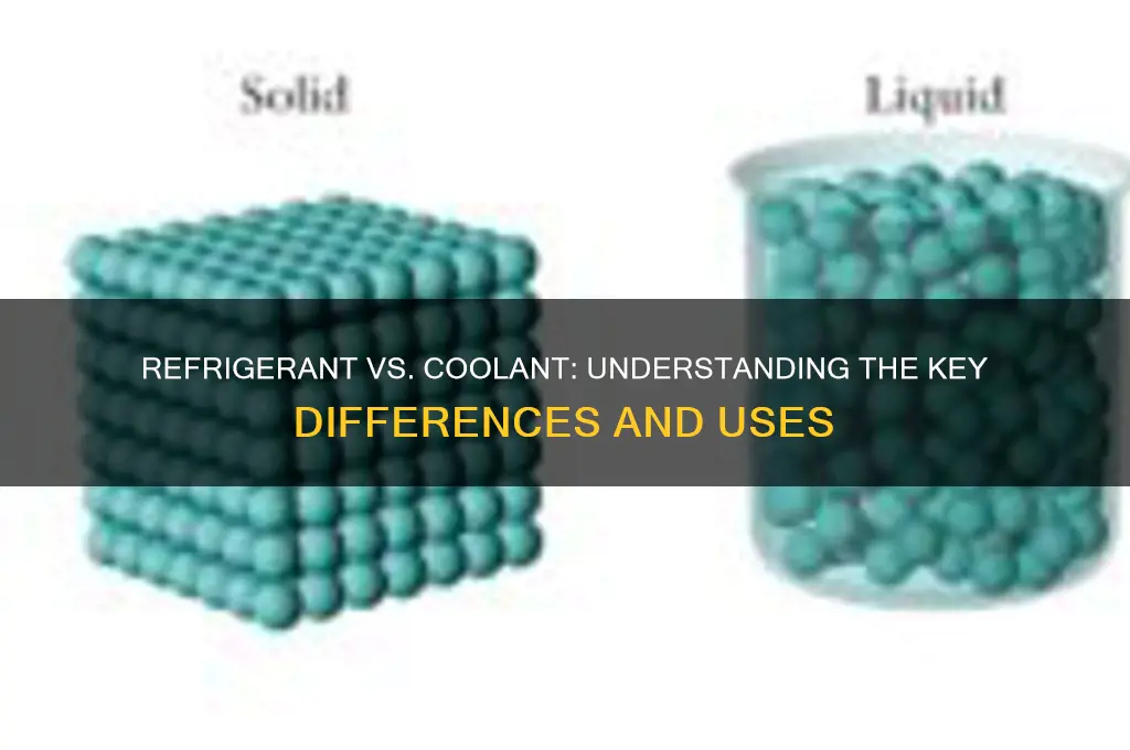 are refrigerant and coolant the same thing