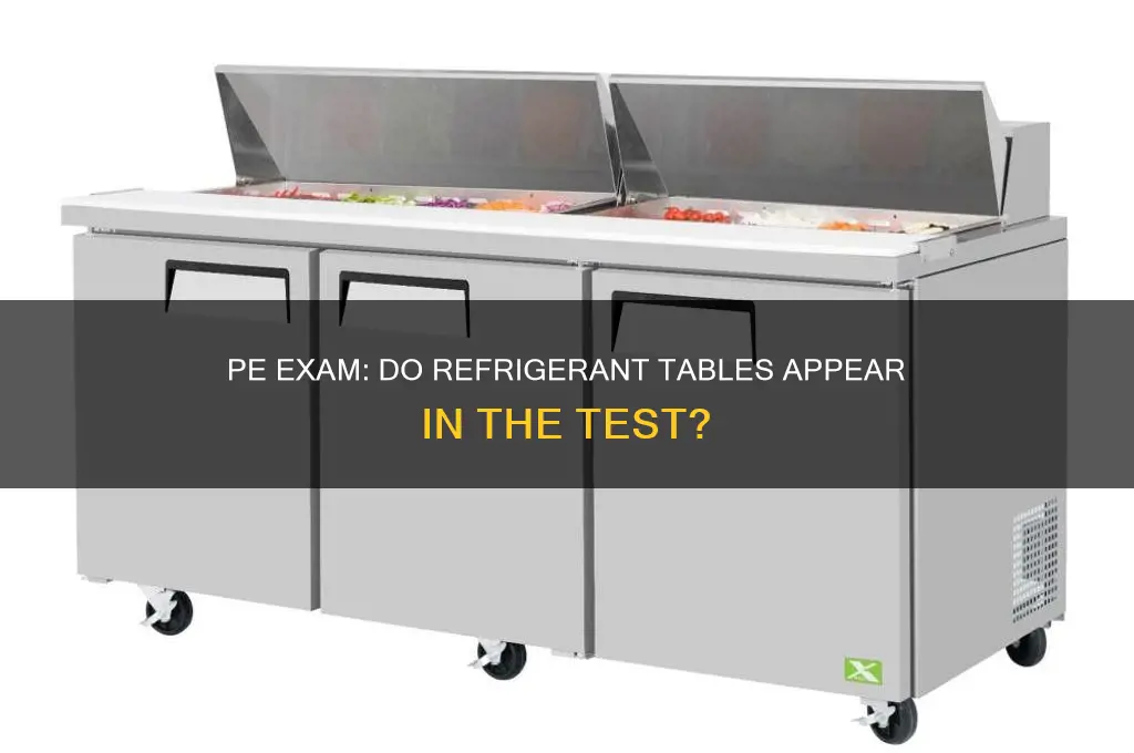 are refrigerant tables included in pe exam