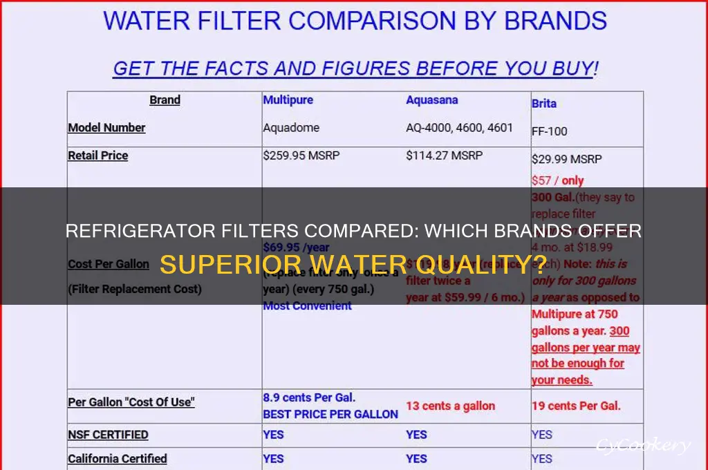 are some refrigerator filters better than others