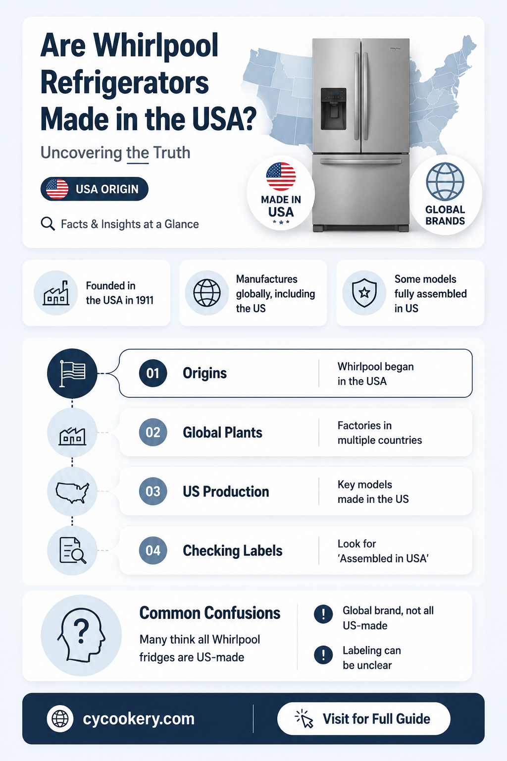are all whirlpool refrigerators made in the usa