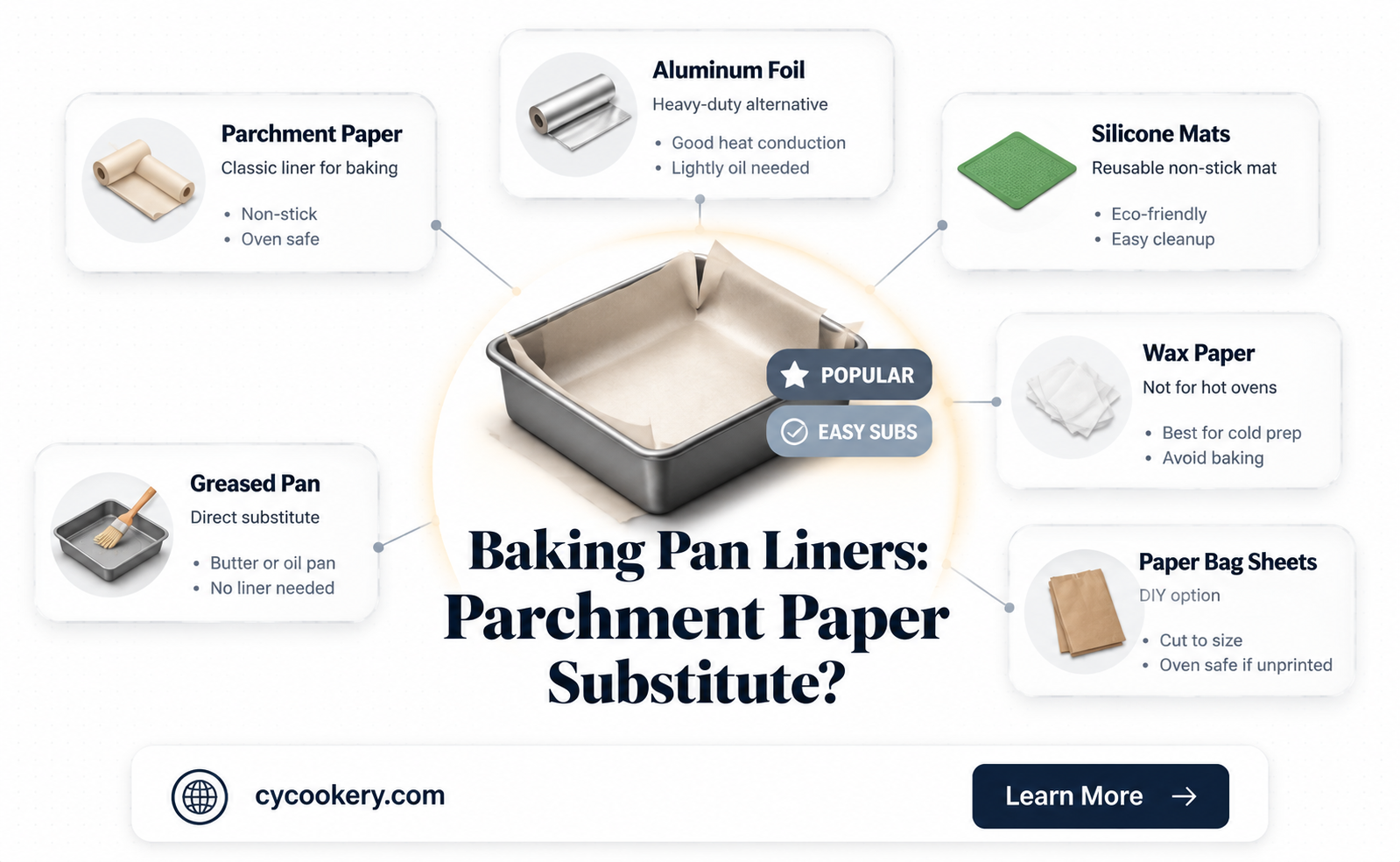are baking pan liners the same as parchment paper