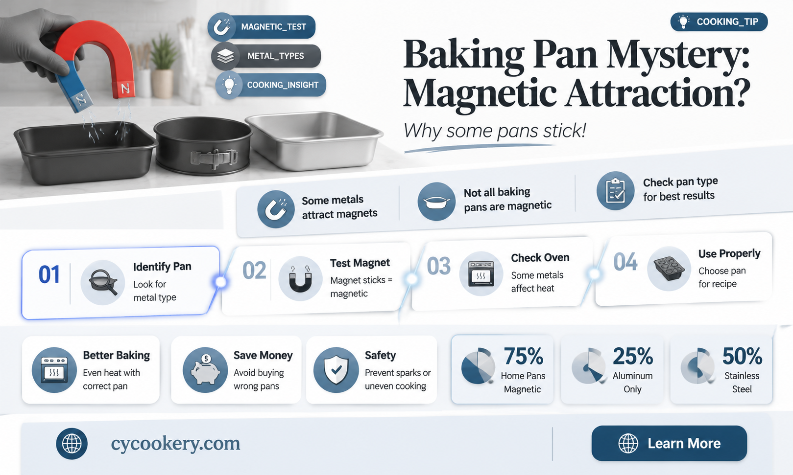 are baking pans magnetic
