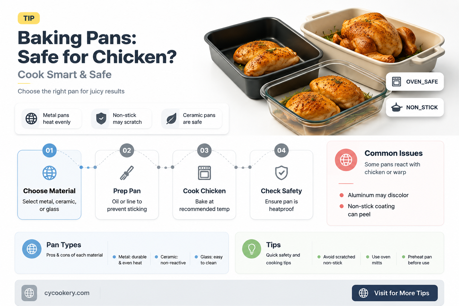 are baking pans safe for chicken