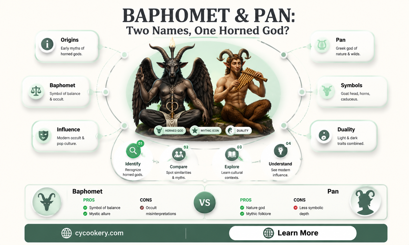 are baphomet and pan one in the same