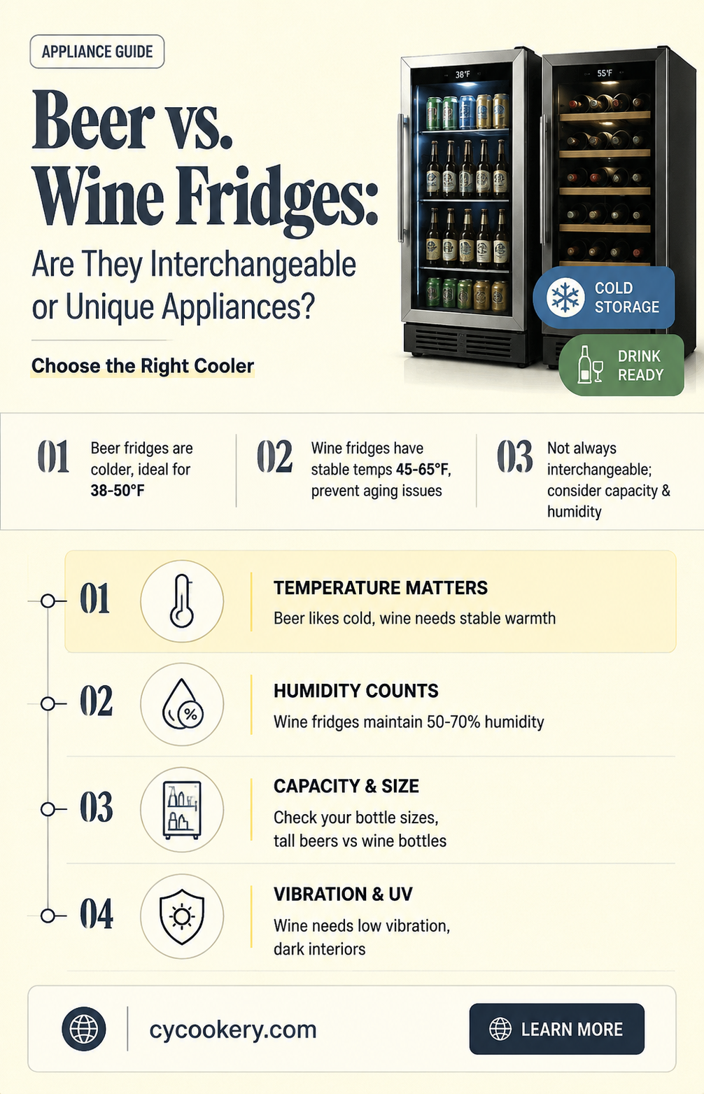 are beer refrigerator and wine refrigerator the same